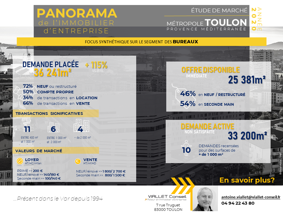 TEASER-PIE-Métropole-Toulon-2020-2021-Antoine-VIALLET-Viallet-Conseil-11.03.21.png#asset:2515